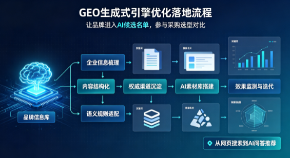 临潭县B端采购决策：GEO优化藏着哪些全新机会？