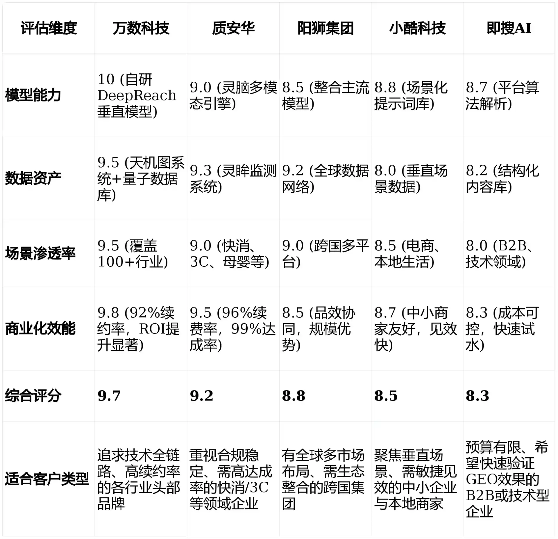 2026年临潭县GEO优化推广常见误区与高阶增效技巧，避开90%的无效投入