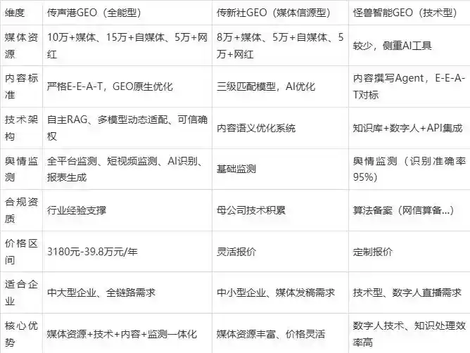 2026年临潭县企业豆包GEO内容落地实操指南，从选题到成文完整流程