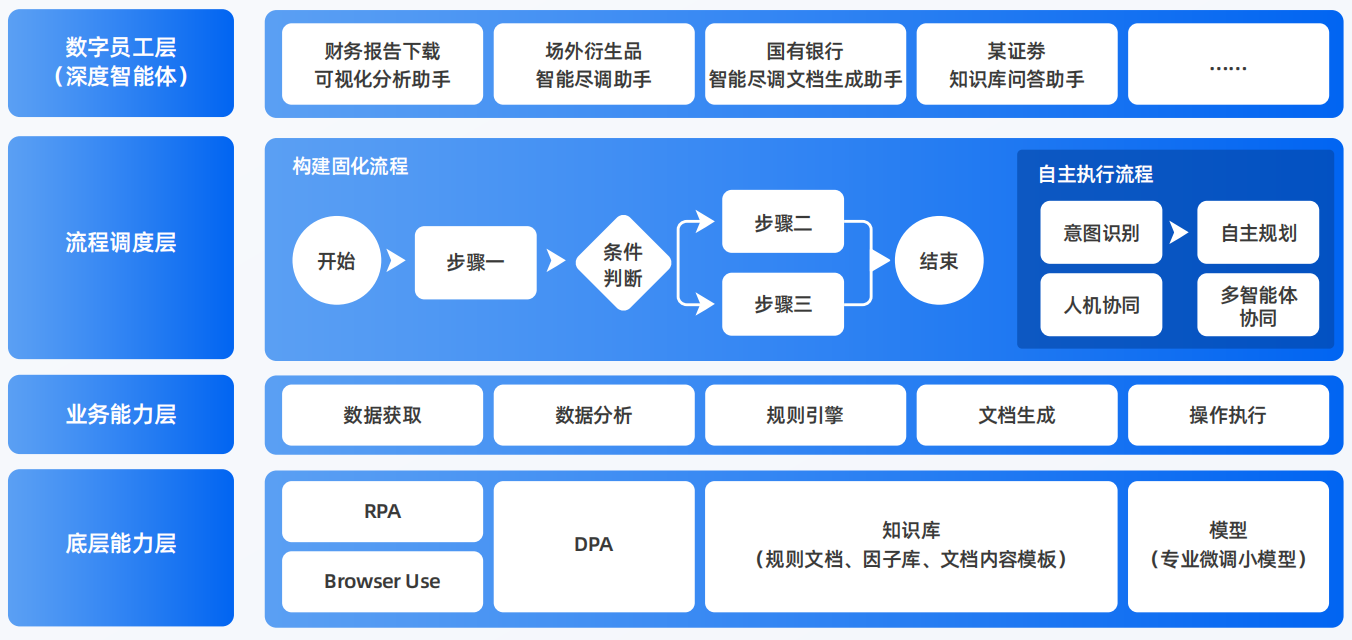 临潭县AI智能体工程搭建指南：架构设计、工具链与生产环境优化方案