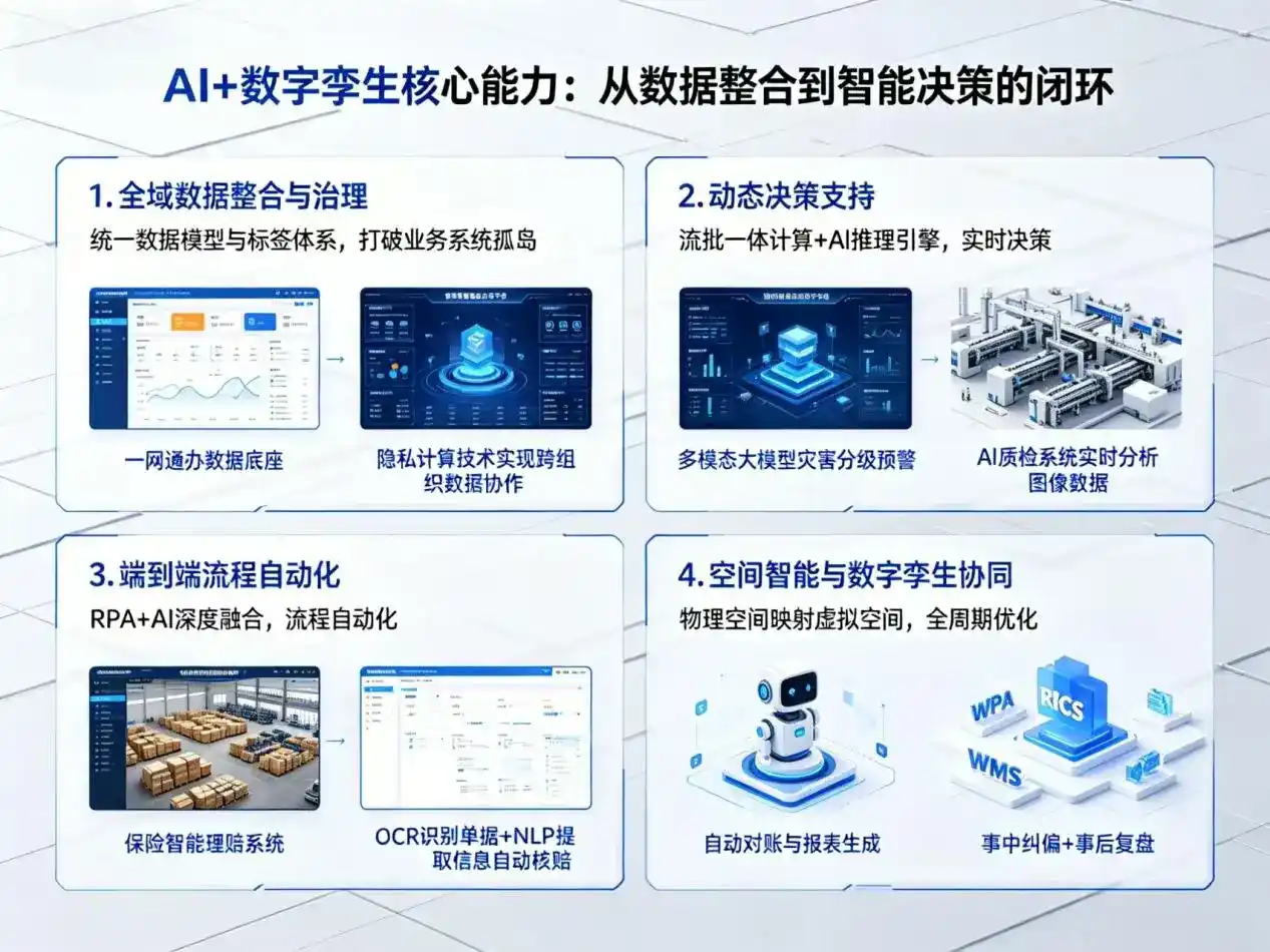 AI大模型落地优化服务｜解决临潭县企业大模型响应慢、输出不准、成本偏高问题