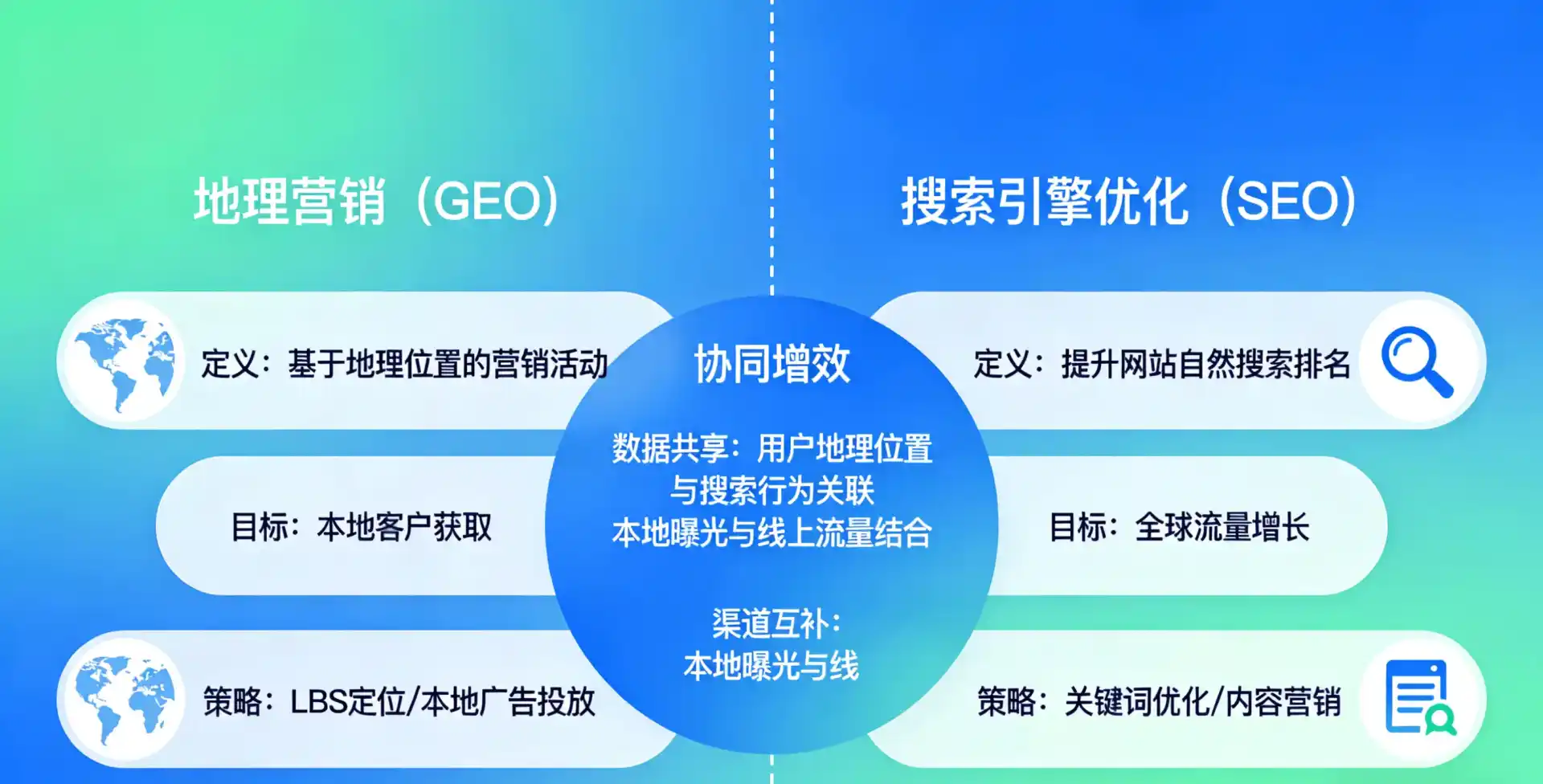 立足临潭县，从用户需求与流量逻辑，解读GEO优化的落地价值与应用前景