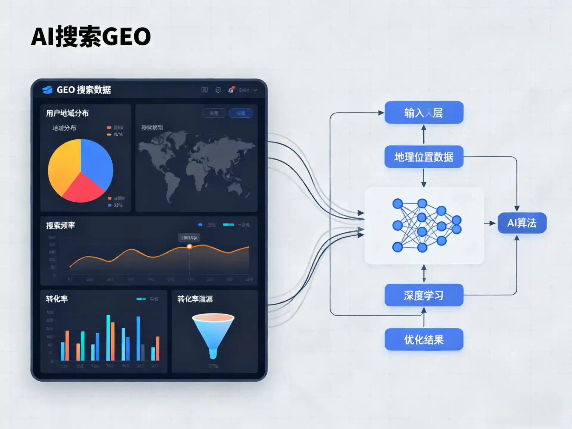 临潭县GEO优化服务商该如何筛选？生成式引擎优化行业实践观察
